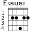 E6sus2 для гитары - вариант 1