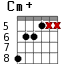 Cm+ для гитары - вариант 3