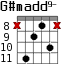 G#madd9- для гитары - вариант 6