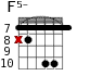 F5- для гитары - вариант 6