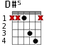 D#5 для гитары - вариант 2
