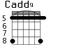 Cadd9 для гитары - вариант 7