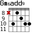 Gm6add9 для гитары - вариант 6