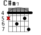 C#m7 для гитары - вариант 4