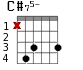 Варианты аккорда C#75-