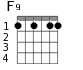 F9 для гитары - вариант 2
