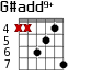 G#add9+ для гитары - вариант 3