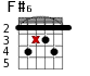 F#6 для гитары - вариант 3