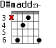 D#madd13- для гитары - вариант 2