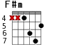 F#m для гитары - вариант 3