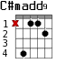 C#madd9 для гитары - вариант 2