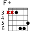 F+ для гитары - вариант 5