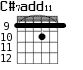 C#7add11 для гитары - вариант 4