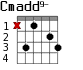 Cmadd9- для гитары - вариант 1