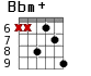 Bbm+ для гитары - вариант 4