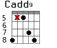 Cadd9 для гитары - вариант 6