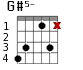 G#5- для гитары - вариант 2