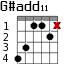 G#add11 для гитары - вариант 2