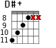 D#+ для гитары - вариант 8