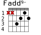 Fadd9- для гитары - вариант 1