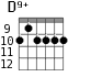 D9+ для гитары - вариант 4