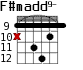 F#madd9- для гитары - вариант 5