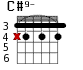 Варианты аккорда C#9-