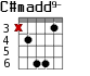 C#madd9- для гитары - вариант 2