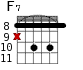 F7 для гитары - вариант 5