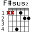 F#sus2 для гитары - вариант 2