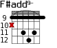 F#add9- для гитары - вариант 4