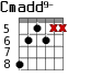 Cmadd9- для гитары - вариант 3