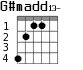 G#madd13- для гитары - вариант 1