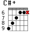 C#+ для гитары - вариант 4