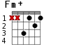 Fm+ для гитары - вариант 2