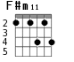 F#m11 для гитары - вариант 2