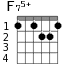 Варианты аккорда F75+