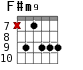 F#m9 для гитары - вариант 4
