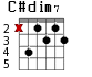 C#dim7 для гитары - вариант 2