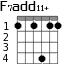 F7add11+ для гитары - вариант 4