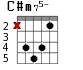 C#m75- для гитары - вариант 3