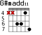 G#madd11 для гитары - вариант 2