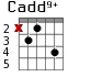 Cadd9+ для гитары - вариант 2