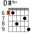 D#9+ для гитары - вариант 3