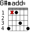 G#madd9 для гитары - вариант 3