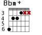 Bbm+ для гитары - вариант 2