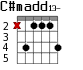 Варианты аккорда C#madd13-