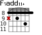 F7add11+ для гитары - вариант 3