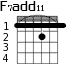 F7add11 для гитары - вариант 1