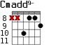 Cmadd9- для гитары - вариант 6